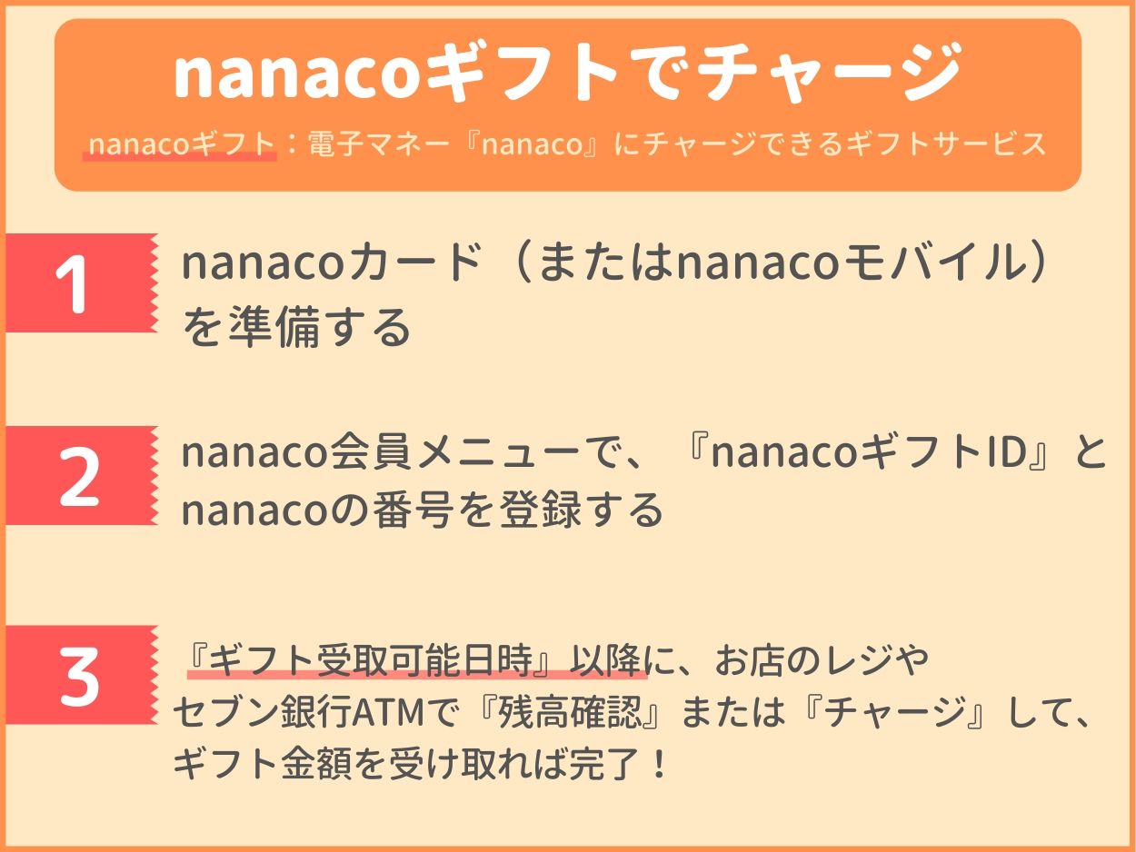 nanacoギフトでnanacoへチャージ