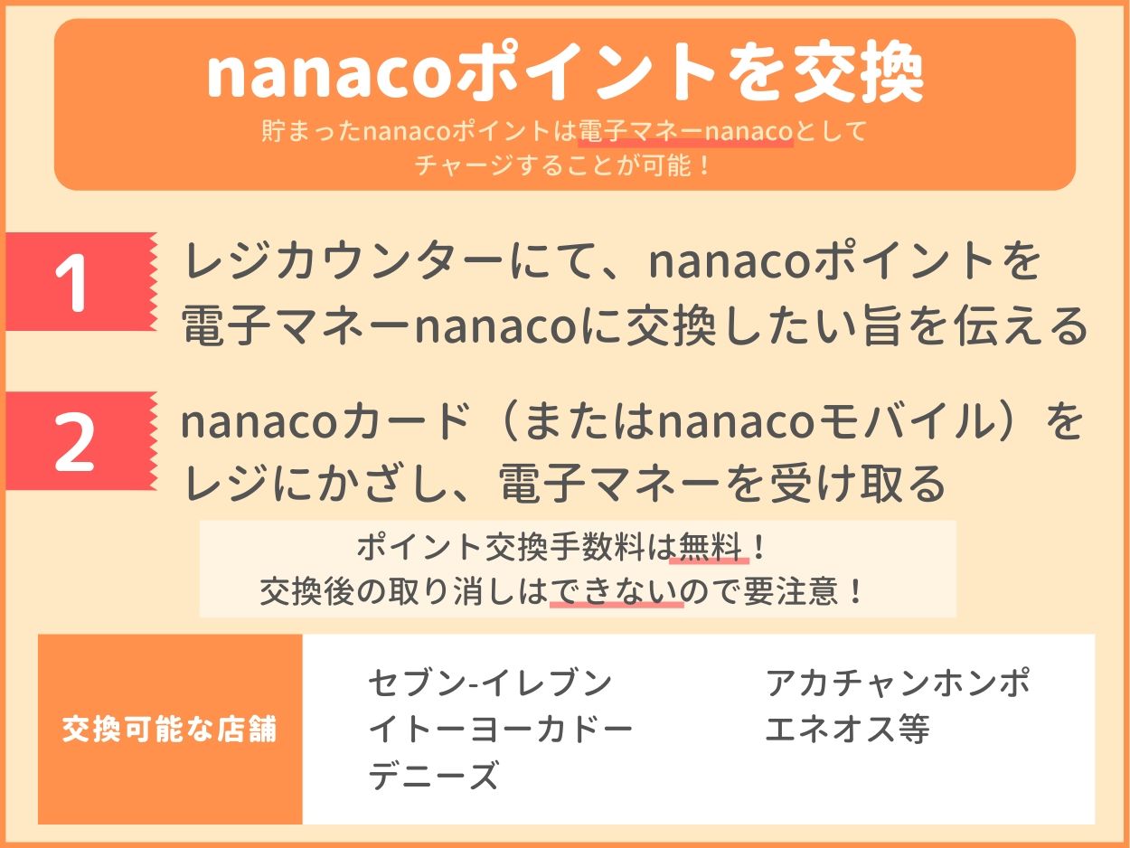 nanacoポイントを交換してnanacoへチャージ