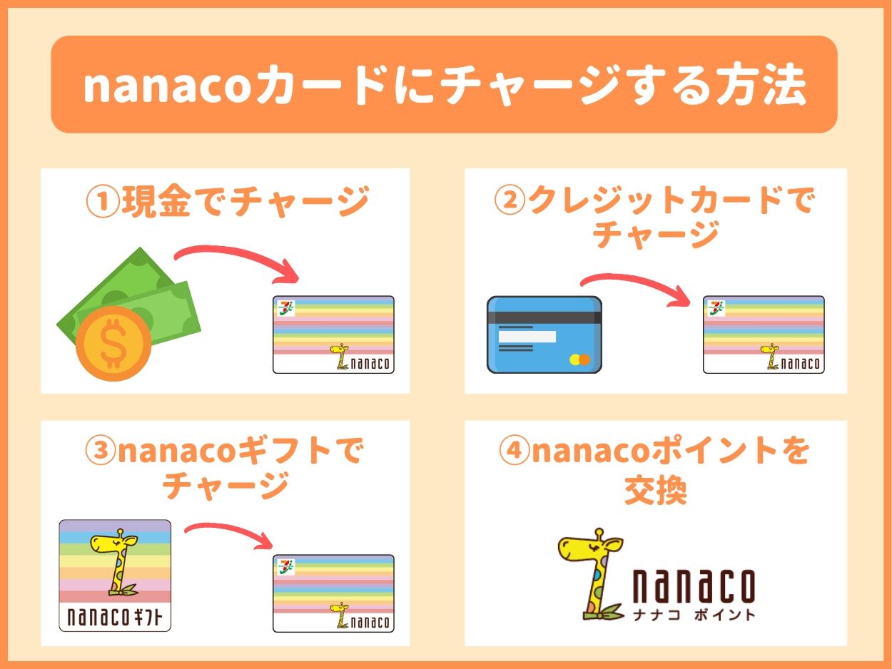 nanacoカードにチャージする方法は4種類